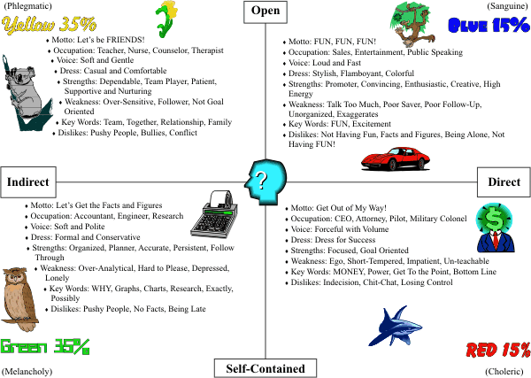 Myhd Colour Chart